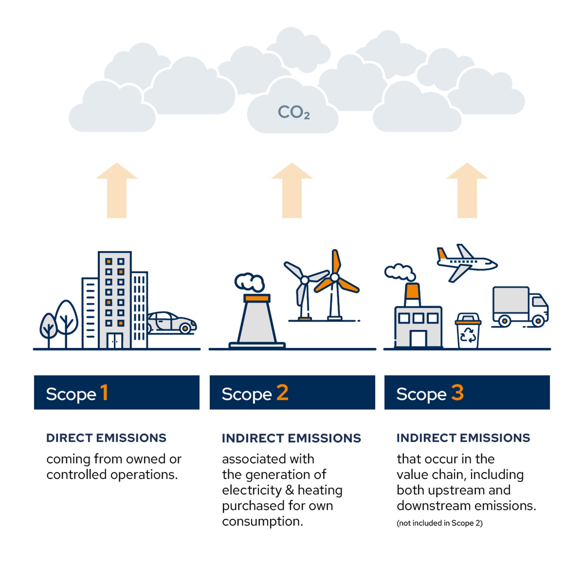 DKV Mobility Scope if decarbonization DKV Mobility Scope if decarbonization